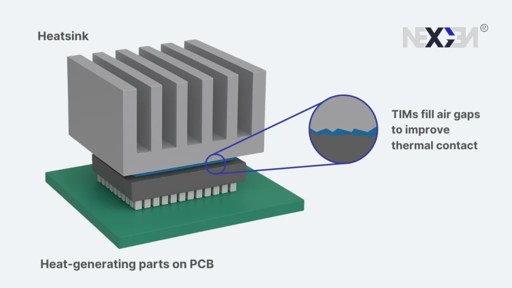 Thermal interface material dispensing