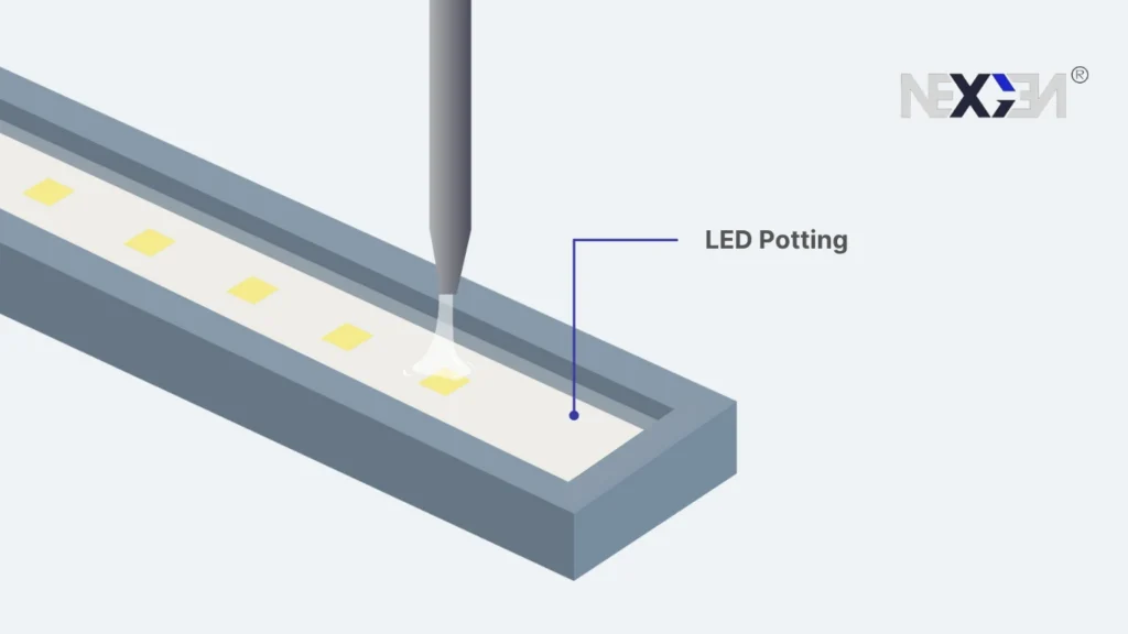 LED Module Potting Solutions