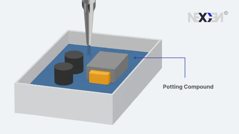 potting application diagram