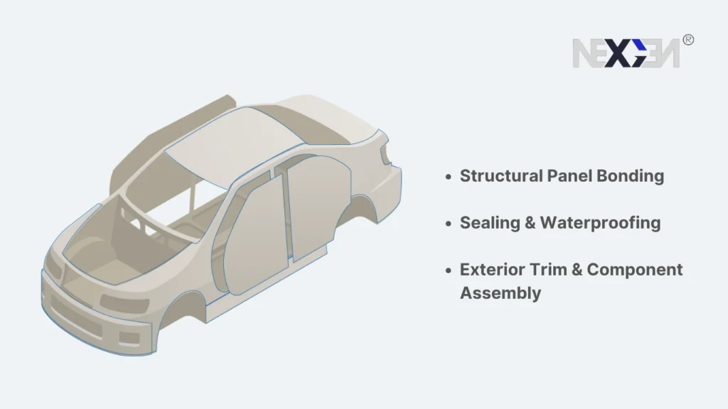 structural bonding automotive