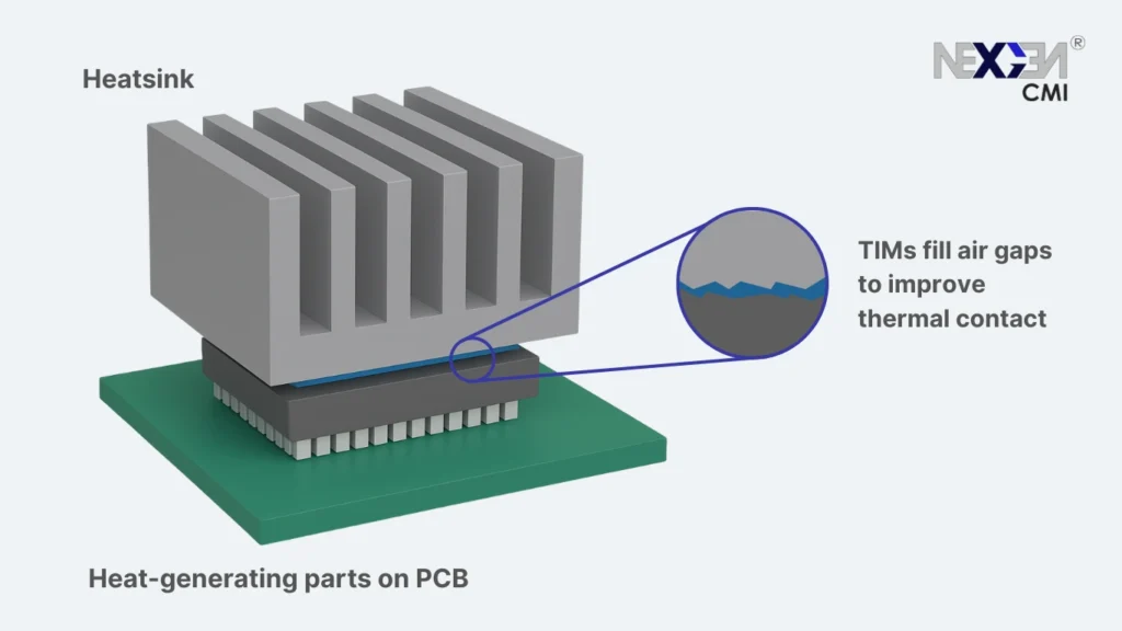 Dispensing Equipment for Thermal Interface Materials (TIMs)